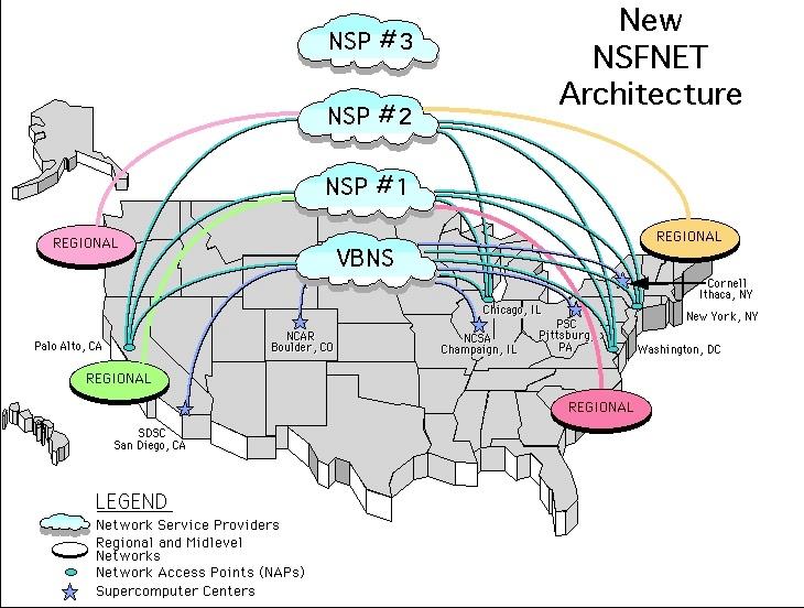 A bit of history Commercial operation By 1990 service providers where interconnected Congress lets NSFNET interconnect with commercial networks By 1995, NSFNET was