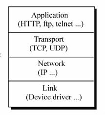 G52APR Application programming Networking in Java Michael Li http://www.cs.nott.ac.