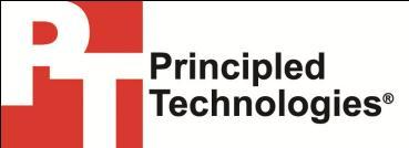 About Principled Technologies We provide industry-leading technology assessment services.