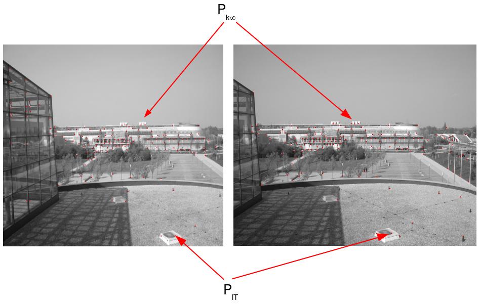 Fig. 4. We use Kanade-Lucas tracker (KLT) to track points in a sequence of outdoor images.