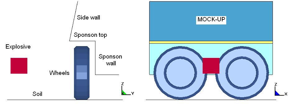 Figure 3: Finite element model of the mock-up The steel structure was modeled using the LS-DYNA material model mat_kinematic_plastic.