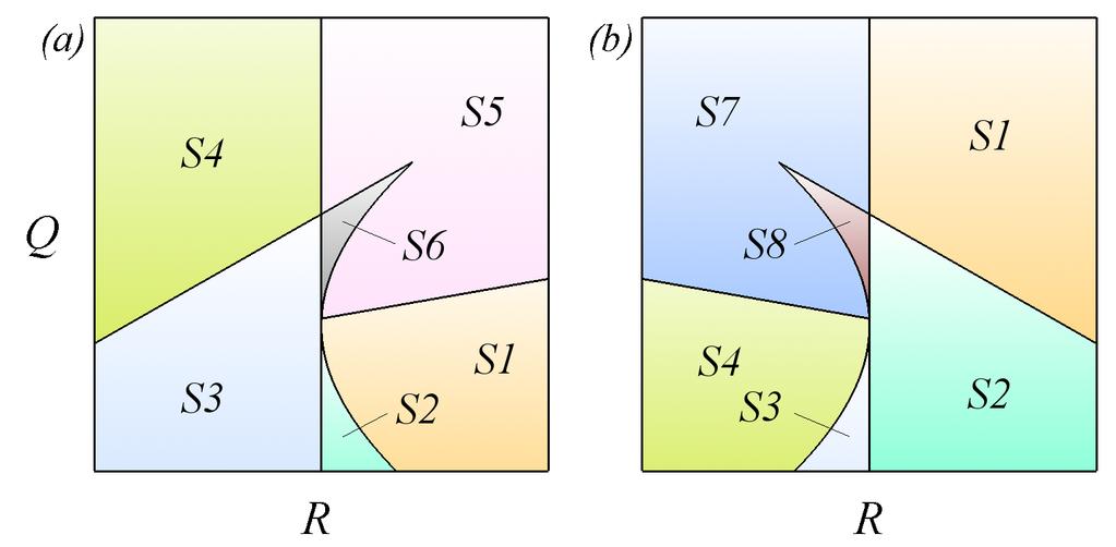 In general, terms due to the variability of the density and the viscosity should also appear in (23). Fig. 3. P = const. sections of the three dimensional phase portrait; (a) P < 0, (b) P > 0.