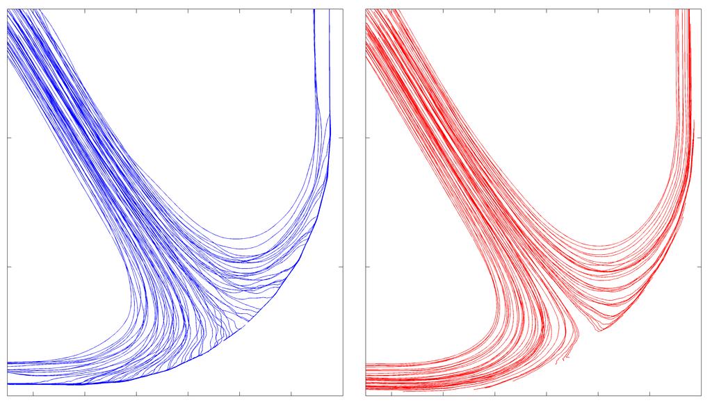 Black, blue and red curves denote SPH, passive and mixed pairs, respectively. Fig. 12. Average VGT invariants of the SPH and the passive particles in the rotation dominated structure.