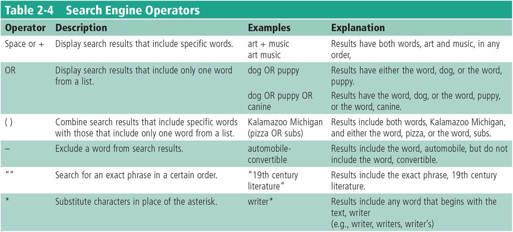 Types of Websites (slide 2 of 7) Search operators