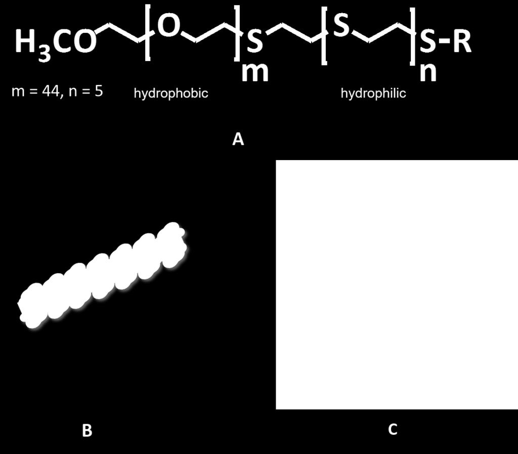 CHAPTER 4. EXPERIMENTAL ACTIVITY CC platform technology. Figure 4.12: Chemical structure (A), schematic (B) and Cryo-TEM image (C) of PEG-OES Nanofibers.