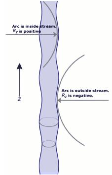 CHAPTER 1. INTRODUCTION AND STATE OF THE ART Figure 1.8: Schematic of the Rayleigh-Plateau instability, which causes streams of liquid to break up into droplets.