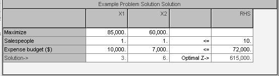 Total Integer Programming Modeling Example Solution with