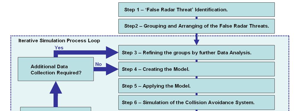 3. Overview of the developed method This chapter gives an overview of the developed method for the verification.