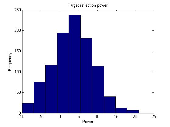 Figure 11 Example of distribution of some important parameters The target width is assumed to be 0 for all identified targets and