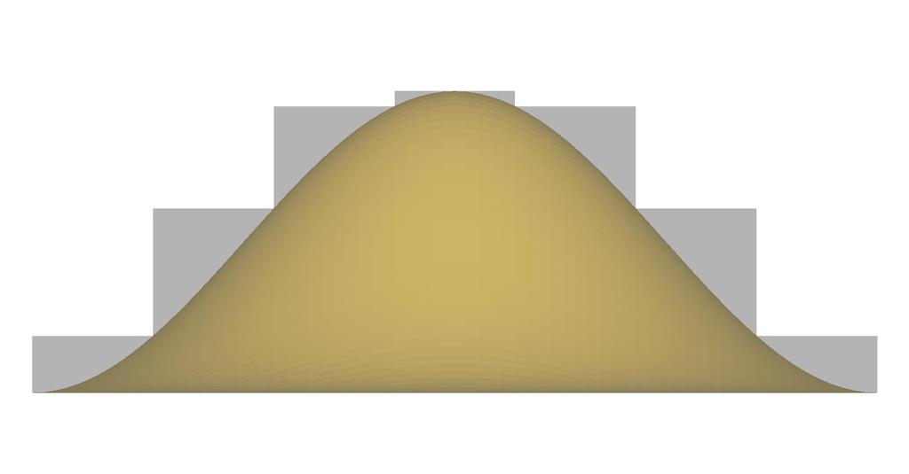 Figure 3-13: Gaussian distribution approximated by four flat distributions stacked on top of each other.