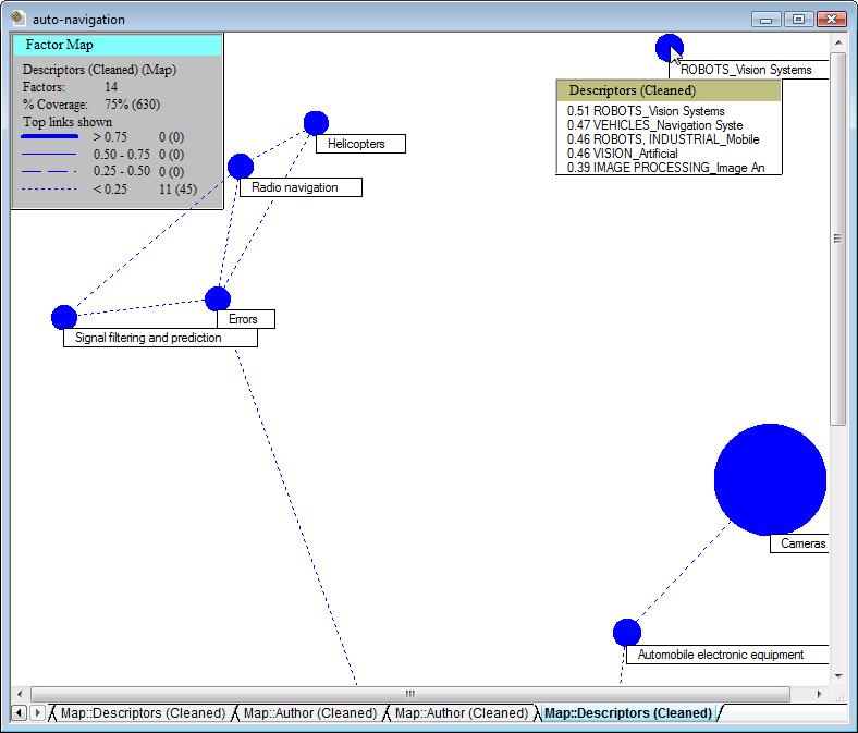 Factors Maps VantagePoint can be used to create visual maps of data. The following is an example of a Factors Map.