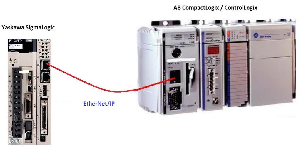 1. Application Overview SigmaLogic is an EtherNet/IP Indexer that was designed to work seamlessly with the CompactLogix and ControlLogix PLCs from Allen Bradley.