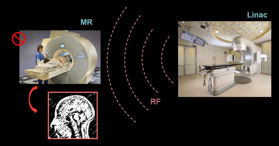 MRI Guidance MR-linac systems Radiofrequency (RF) interference MR needs to be isolated Collects weak signal from patient Linac is a significant source of RF Solutions:
