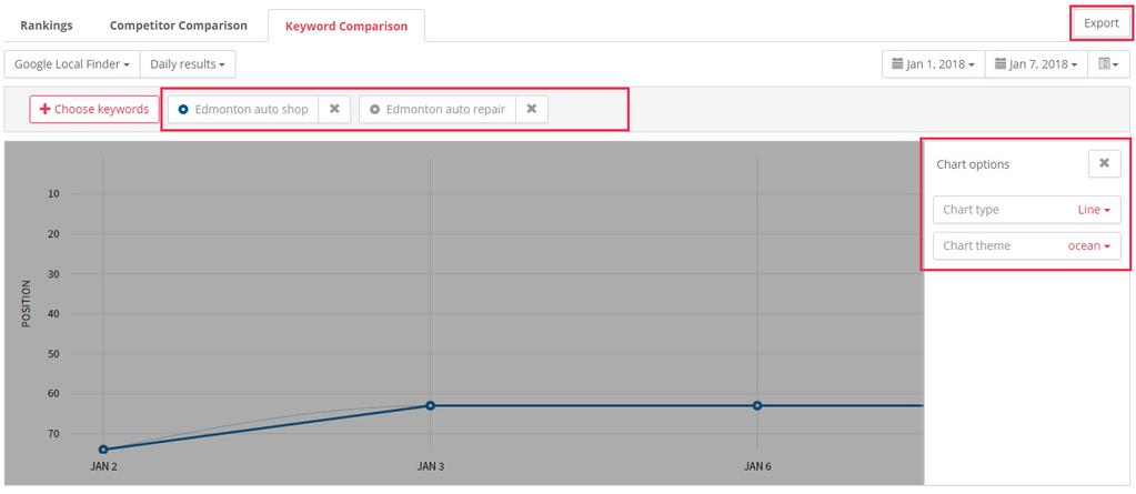 Rank Tracker User Guide 17 5 KEYWORD COMPARISON With the Keyword Comparison view, you can compare rankings for two or more of your keywords, and plot them on a graph. 1. Start by clicking the Keyword Comparison tab.