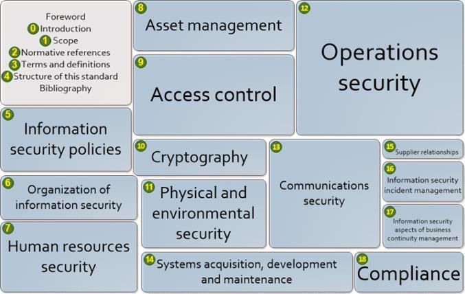 Management System (ISMS); implement commonly accepted information security controls; develop their own information security management