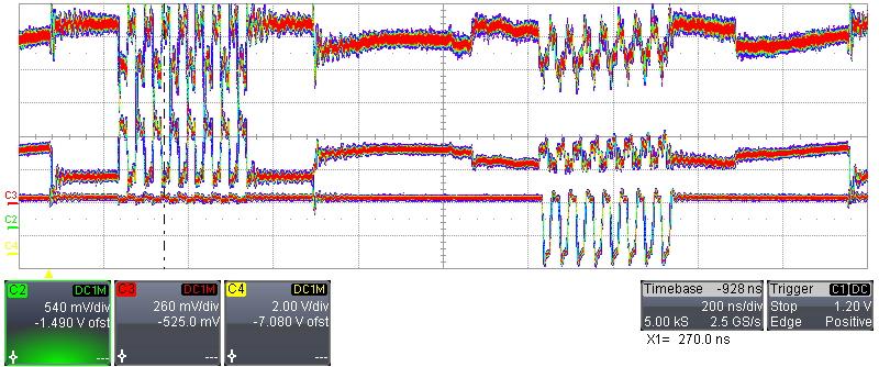 Half Duplex Signal Level Experimental Results