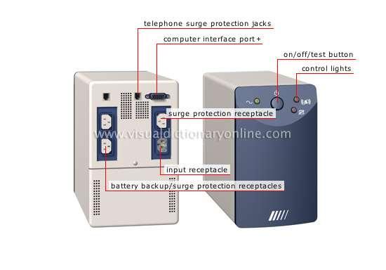 Uninterruptible power supply (UPS): Device used to regulate the power supply to the computer and its peripherals by limiting the effects of cuts, surges or dips in the electric circuit voltage.