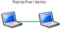 C- Wireless local area network (WLAN) links two or more devices using some wireless distribution method.