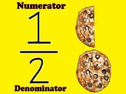 denominator (the bottom number).