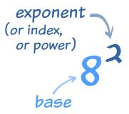 Exponent A number that indicates the operation of repeated multiplication. Graph A type of drawing used to represent data.