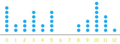 Topic 15 Word Definition Picture Bar Graph A graph drawn using rectangular bars to show how large each value is.
