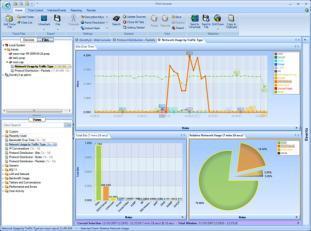 SteelCentral Packet Analyzer Powerful, visually