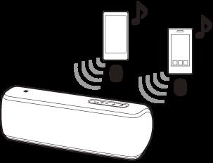 Switching the BLUETOOTH devices connected at the same time (Multi-device connection) Up to 3 BLUETOOTH devices can be connected to the speaker at the same time.