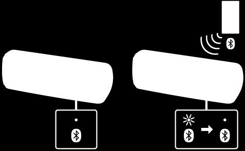 4 Operate the speaker in which the (BLUETOOTH) indicator is flashing to make a BLUETOOTH connection with a BLUETOOTH device. When the established.