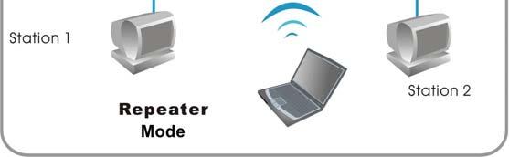 communicate with each other through wireless interface (with WDS).