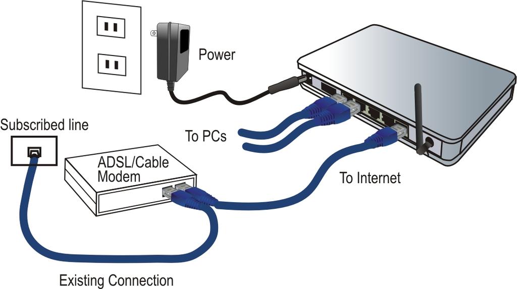 Chapter 2: Installation Requirements Network cables. Use standard 10/100BaseT network (UTP) cables with RJ45 connectors. TCP/IP protocol must be installed on all PCs.
