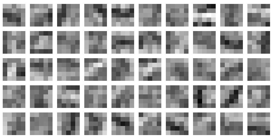 Experiment 1 Train on 5x5 patches to find 50 features Use the scaled filters in the encoder to initialize the kernels in the first convolutional layer