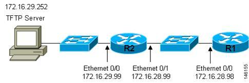 Networking Devices Used by AutoInstall Using AutoInstall to Remotely Configure Cisco Networking Devices searching for them.