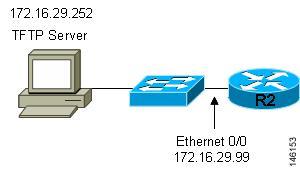 Using AutoInstall to Remotely Configure Cisco Networking Devices Intermediate Frame Relay-ATM Switching Device Staging routers are not required when the new device that is being configured with