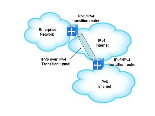 Transition From IPv4 To IPv6 Not all routers are upgraded simultaneously How will the network operate with mixed IPv4 and IPv6 routers?