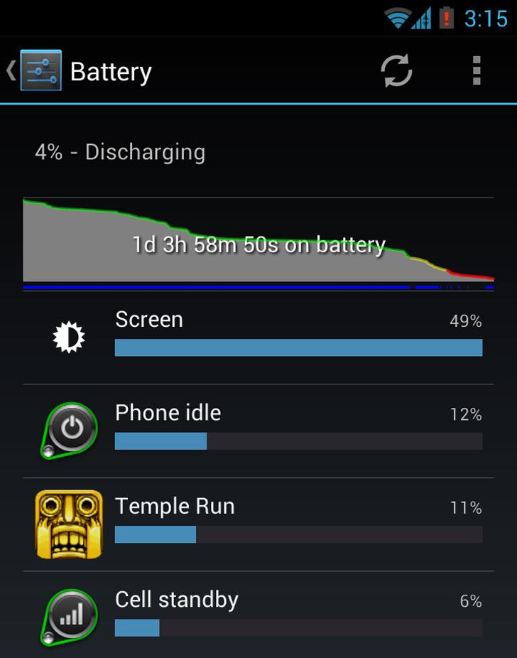 Battery Usage Battery Consumption