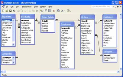 Entity-Relationship Modelling ER Model for the Northwind sample database IMS3001 BUSINESS INTELLIGENCE SYSTEMS SEM 1, 2004 37 Entity-Relationship Modelling Large numbers of tables Oracle Financials -