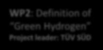 of Green Hydrogen Project leader: TÜV SÜD WP3: Review of