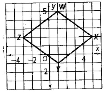 11 #21. What is the most accurate description of the polygon at the right? a. Rhombus b. Trapezoid c. Kite d. Quadrilateral #22.