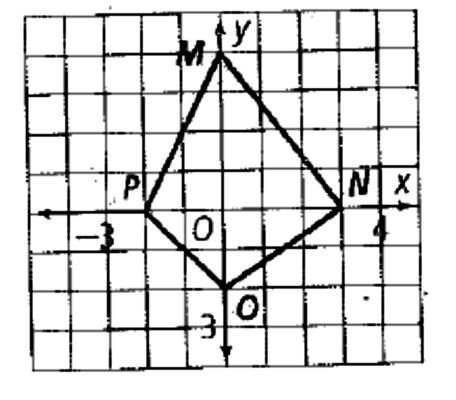 12 #26. What is the most accurate description of the polygon at the right? a. Rhombus b. Trapezoid c. Kite d. Quadrilateral #27.
