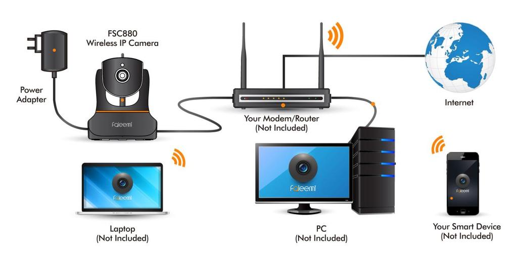 1. Introduction 1.1 Overview Thank you for choosing FALEEMI full HD Wireless IP Camera.