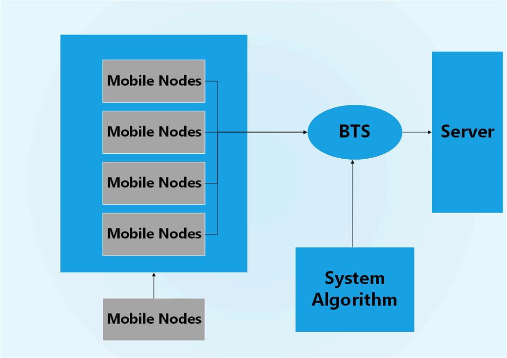 network for maintaining the QoS by using channel borrowing. At bottleneck situation, using of channelborrowing scheme will help service provider to provide better cellular network to users.