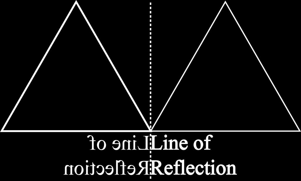 Review of Different Symmetries Recall how reflections and rotations operate.