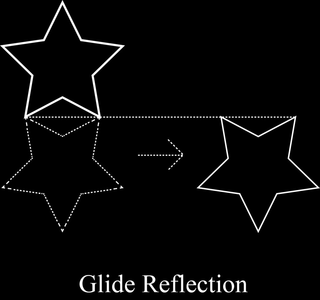 Glide reflections are a combination of reflection and translation with the key difference being that the