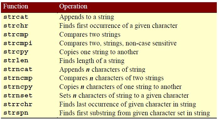 More String Functions Included in the string.