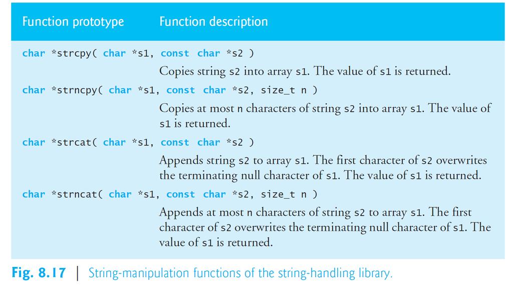 Page 358 The string handling library (<string.h>) provides many useful functions to manipulate string data.