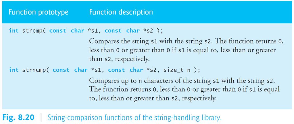Page 361 The string handling library (<string.