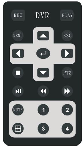 1.3 Remote Controller Left click mouse Double left click mouse Right click mouse Turn middle button Move mouse Drag mouse Select one menu item or implement the control operation Switch between one