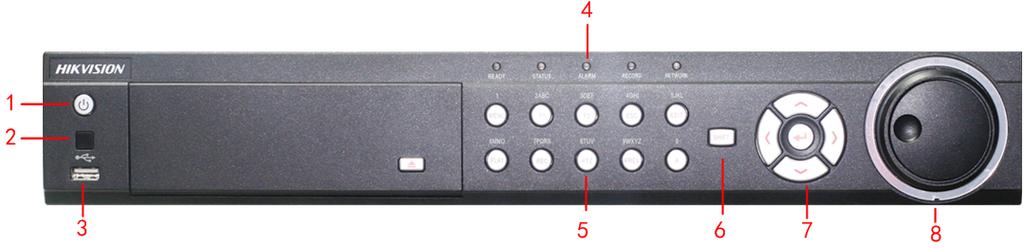 Using the Front Panel Controls Your DVR comes with built-in front panel controls, as shown in Figure 3.