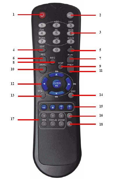 Figure 4. IR Remote Control The keys on the remote control closely resemble the ones found on the front panel. Referring to Figure 5, they include: 1. POWER: Turn on/off DVR. 2.