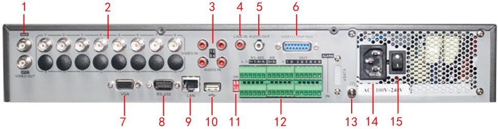 Figure 8. DS-7308/7316HFI-S Rear Panel No. Item Description BNC connector for main video output. If VGA is connected, the MAIN VIDEO 1 MAIN VIDEO OUT OUT will not function.